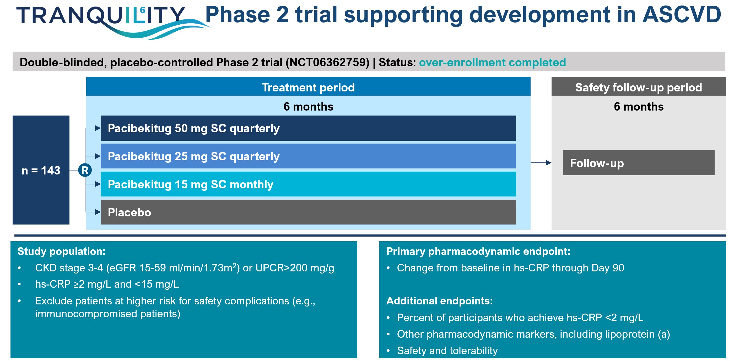 TRANQUILITY trial design for 10K 2025_01_28.jpg
