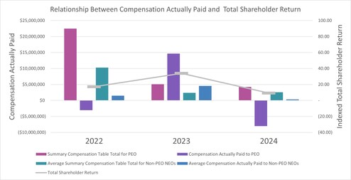 Relationship between CAP and TSR.jpg
