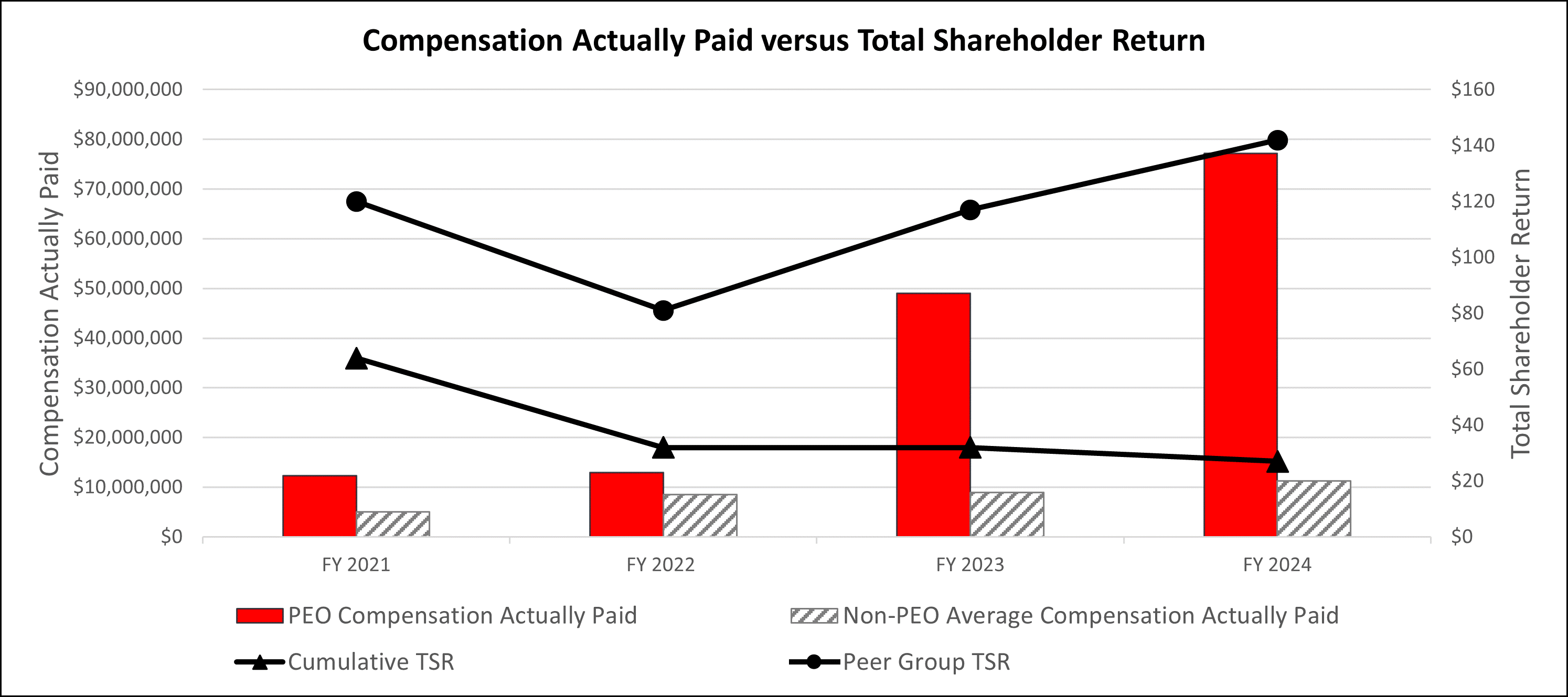 Comp vs Shareholder Return 1.gif