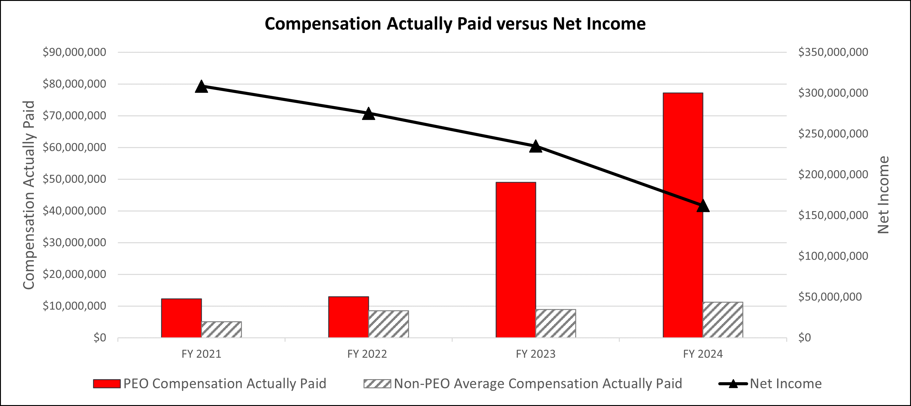Comp vs Net Income 1.gif