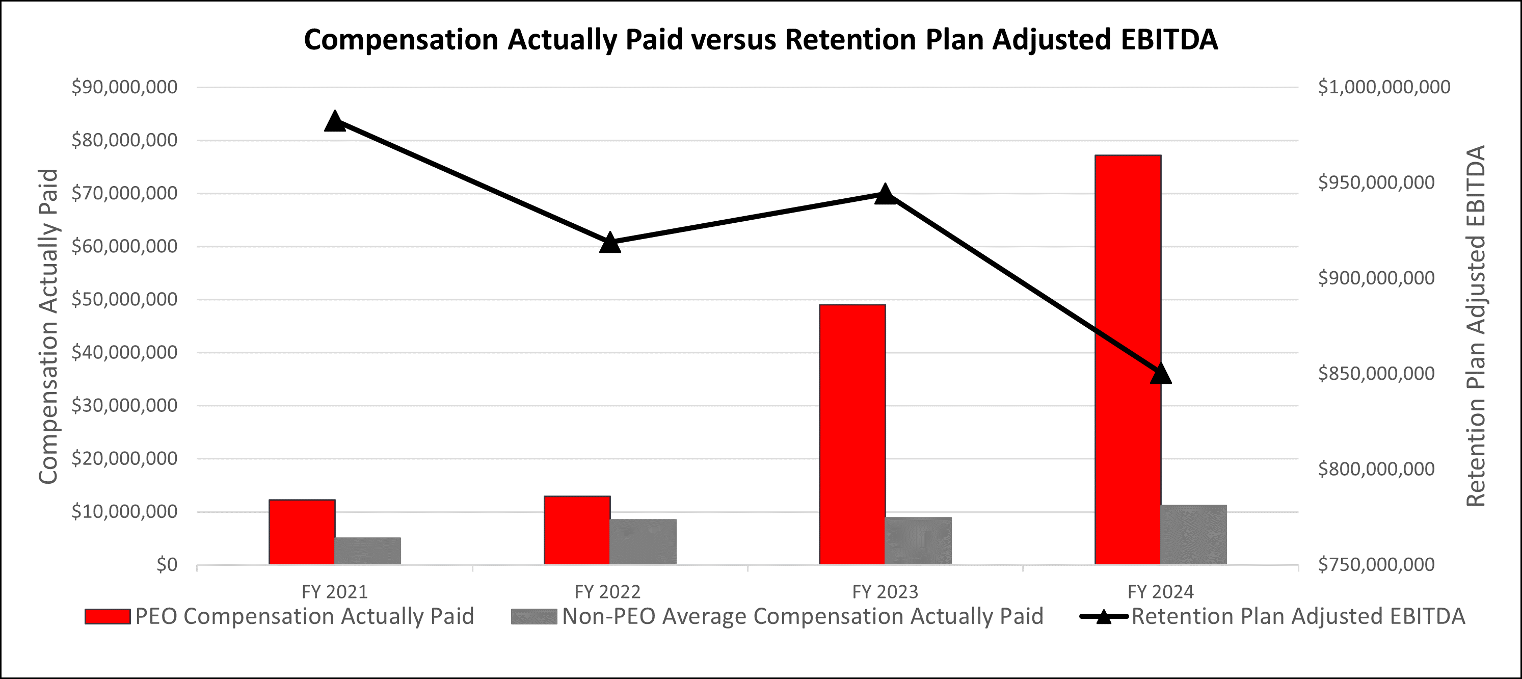 Comp vs RP Adj EBITDA 1.gif