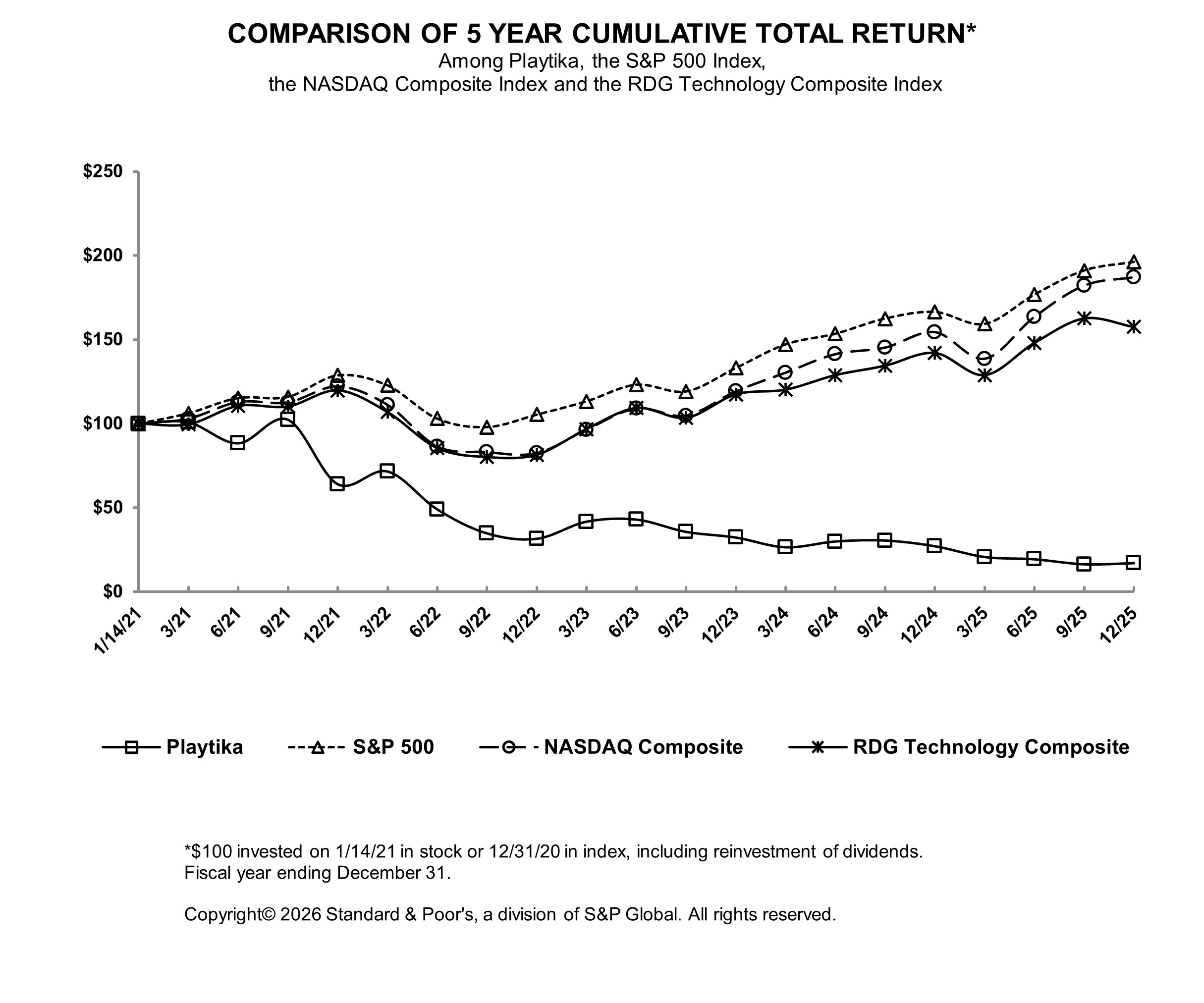 cumulativetotalreturnchart 2025.jpg