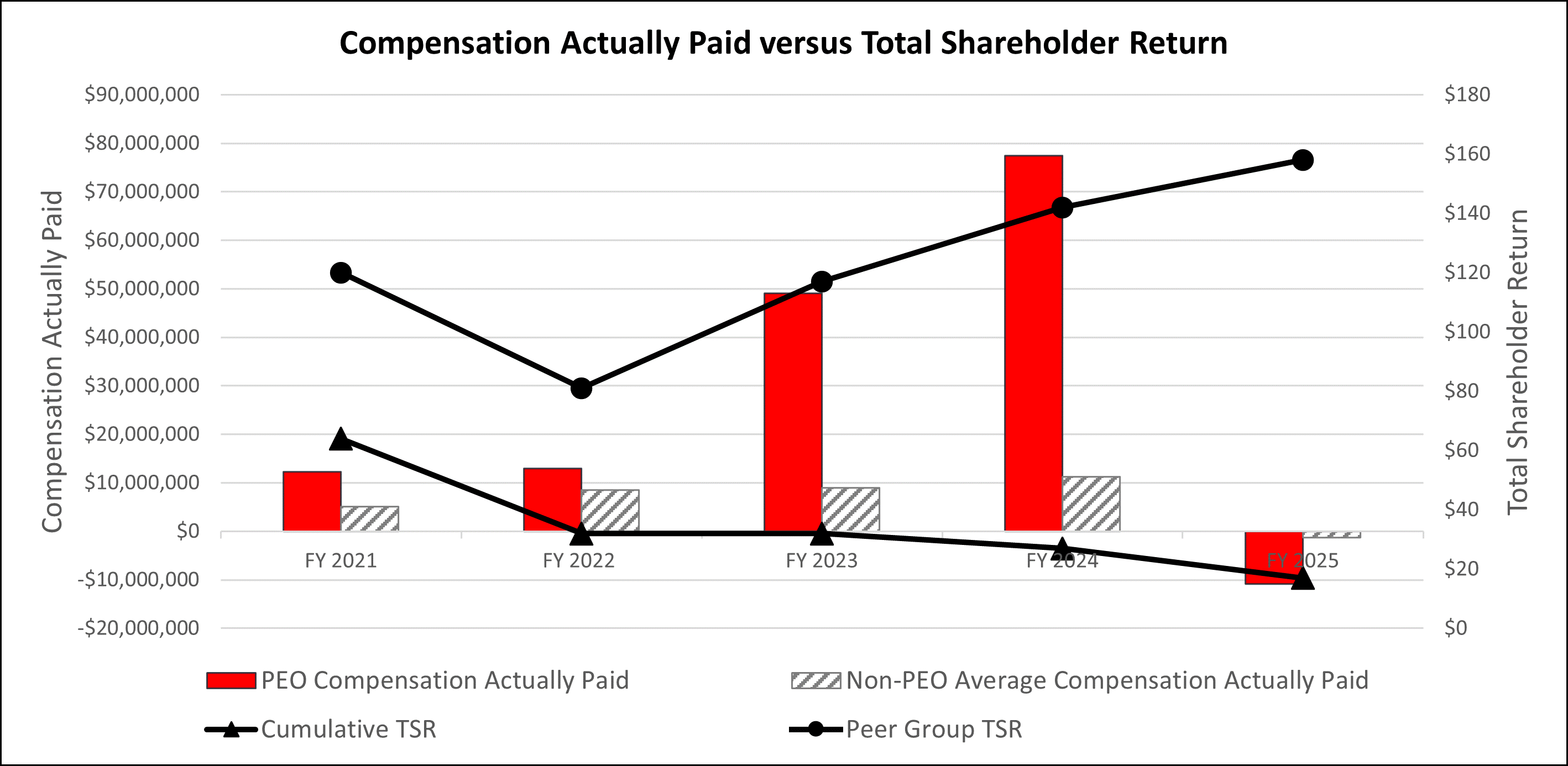 totalshareholderreturn.gif