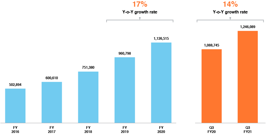 [MISSING IMAGE: tm2034233d8-bc_growth4c.jpg]