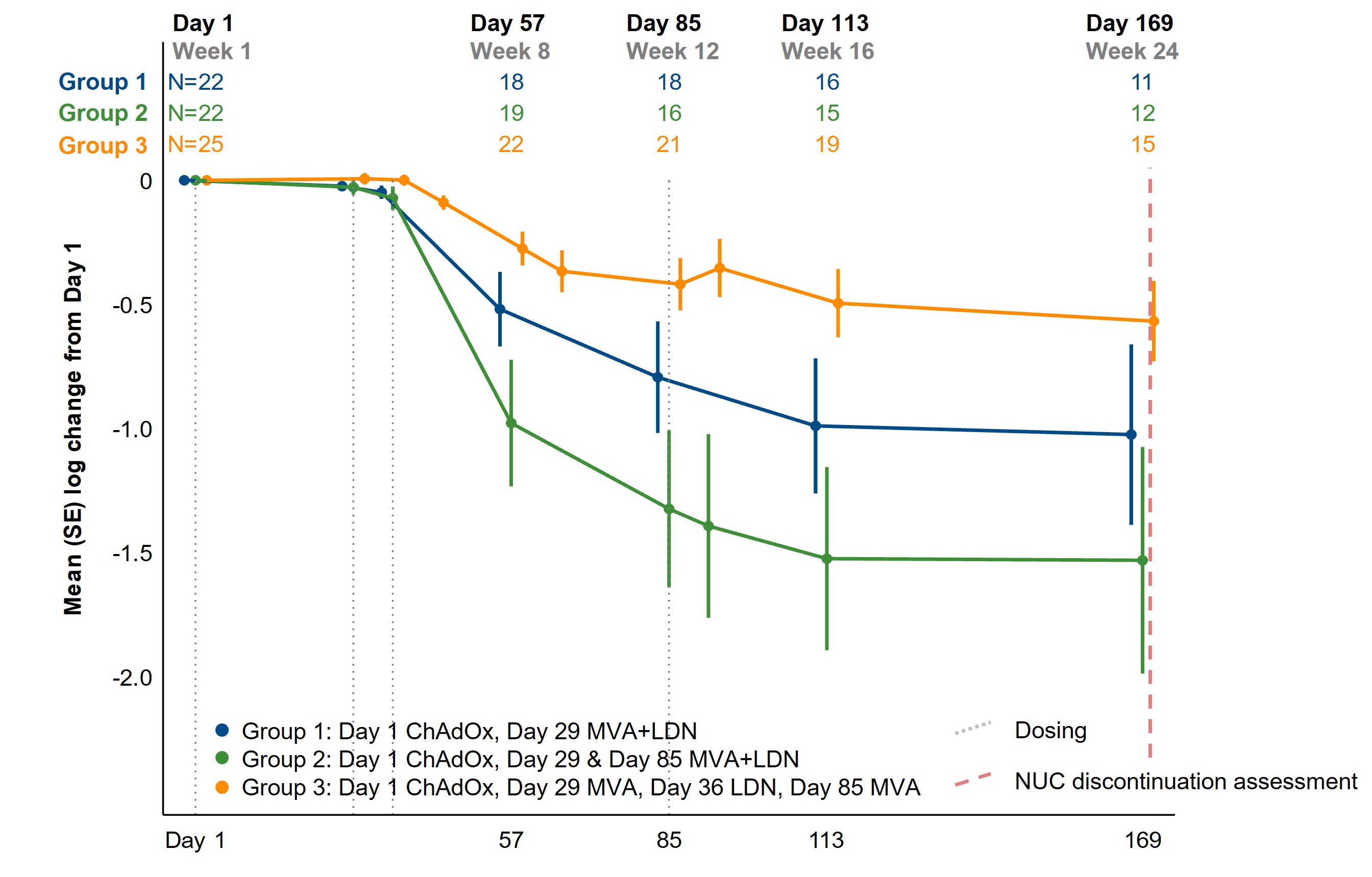 HBV003 graph.jpg