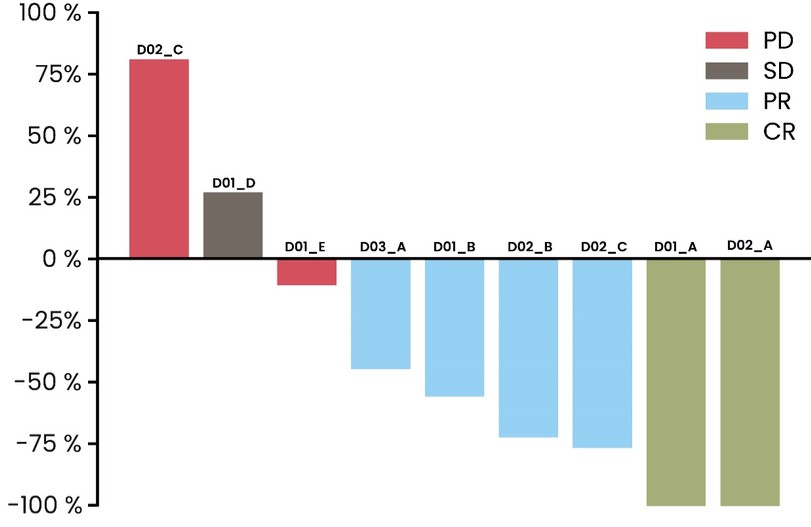 Graphic