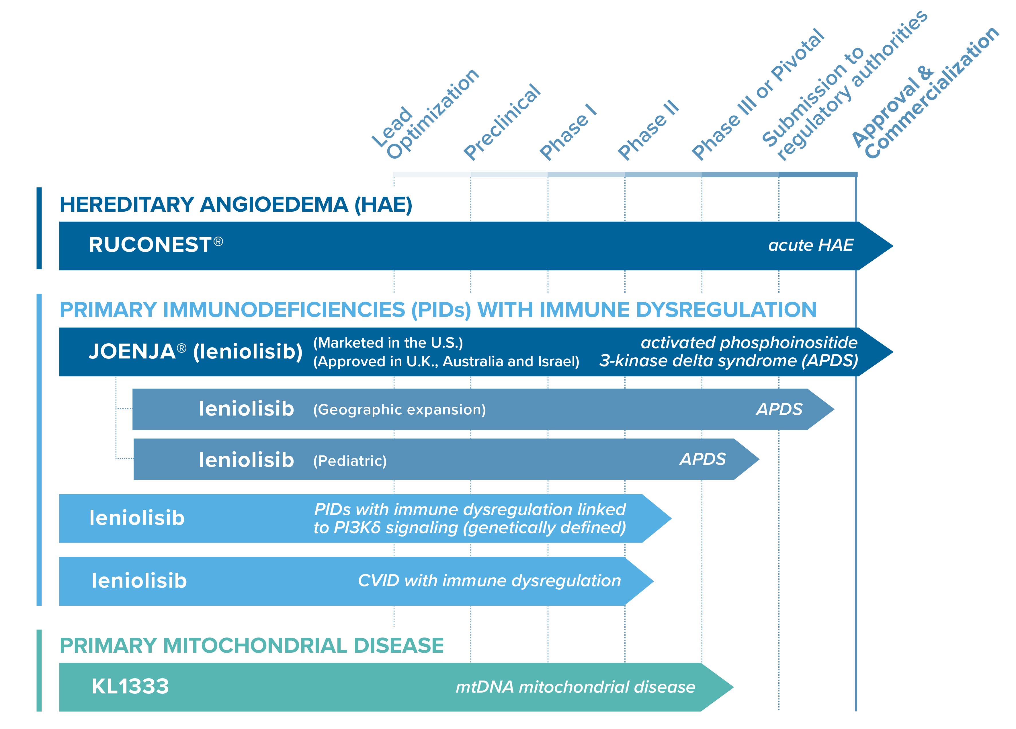 Pharming New Pipeline image April 2025.jpg