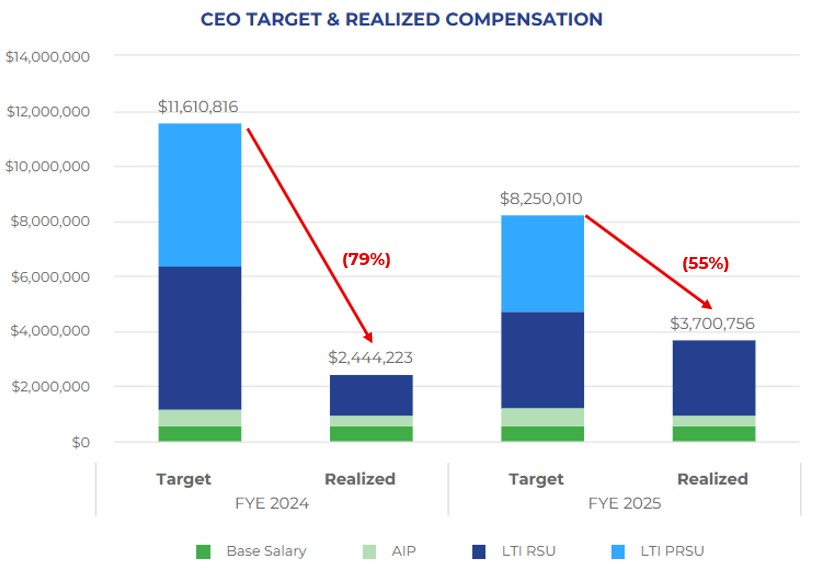 Realized Pay Graphic Final with heading.jpg