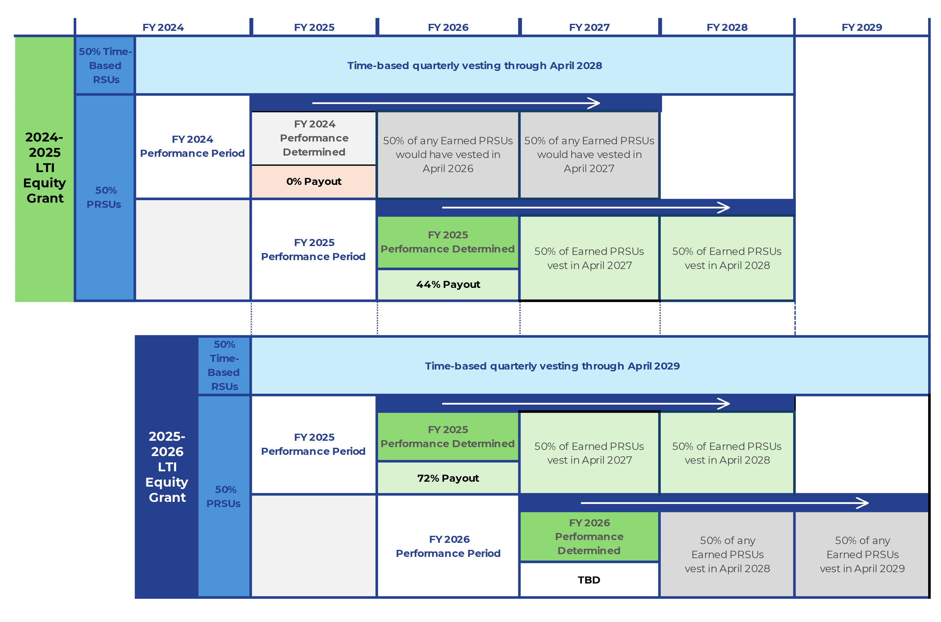 LTI Graphic in Excel.jpg