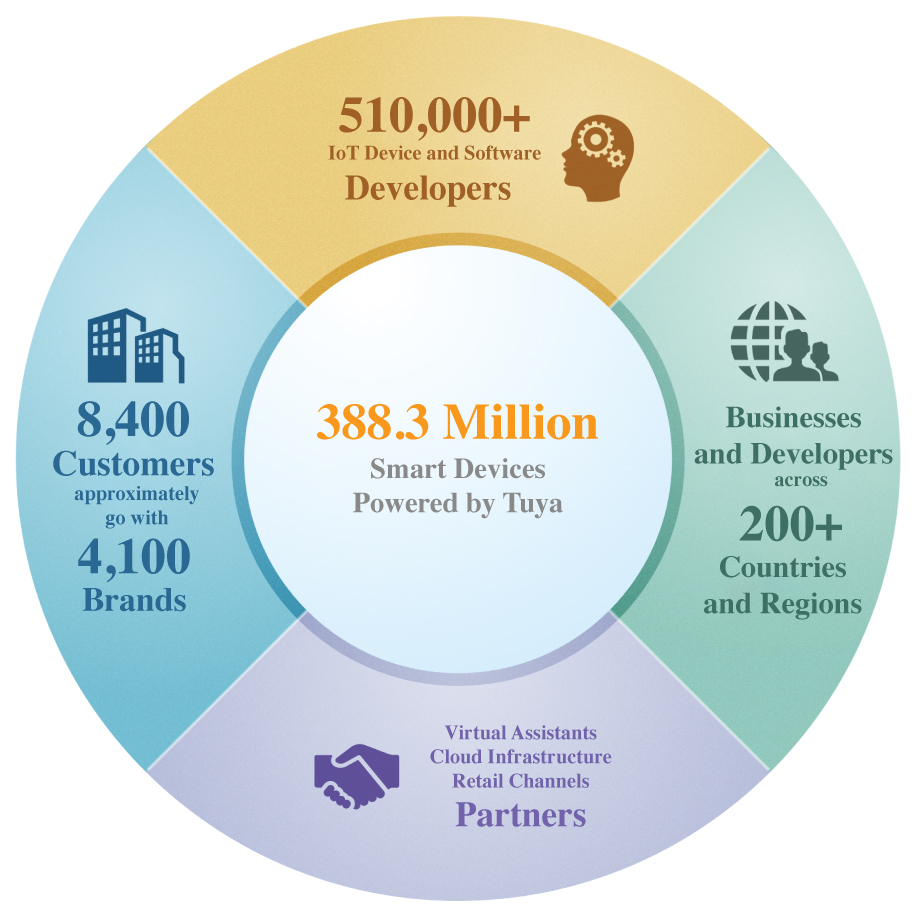 [MISSING IMAGE: tm2218281d2-fc_develop4c.jpg]