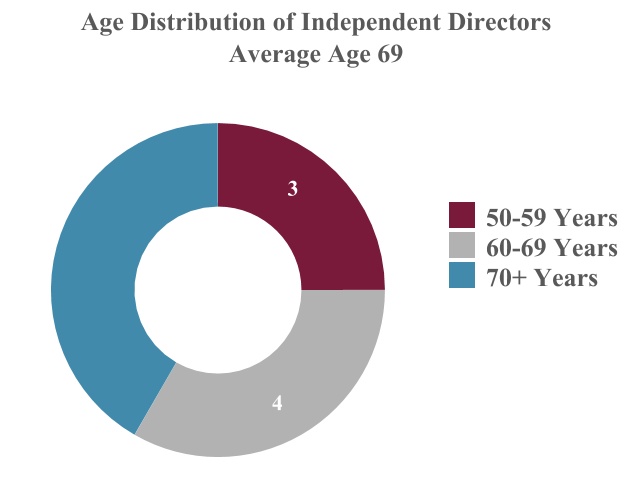 chart-bd4ab5c948364f5f8d11.jpg