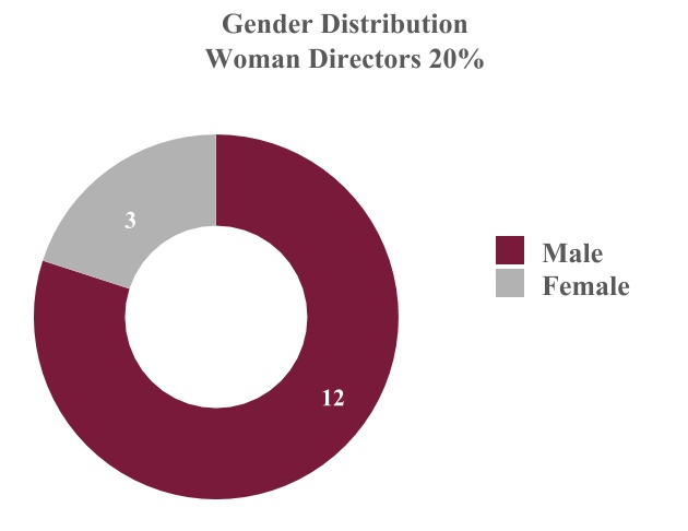 chart-d4c84314152f4f38b7f1.jpg