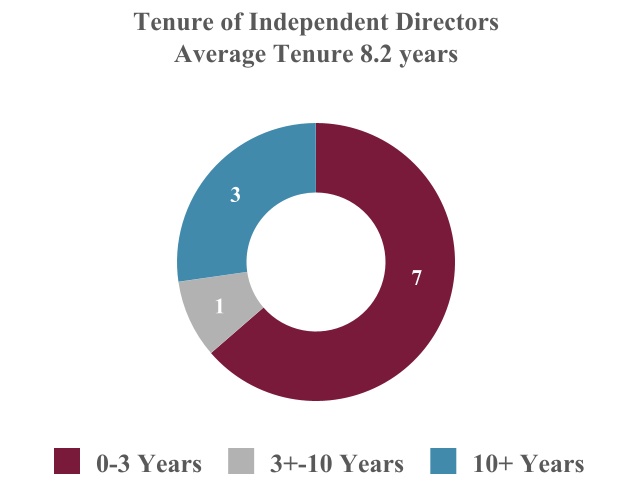 chart-b3d5394c5df54342889a.jpg