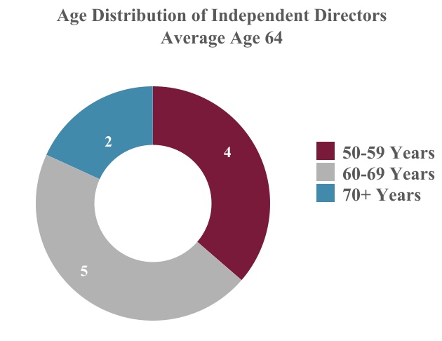 chart-eff9920443c94336898a.jpg
