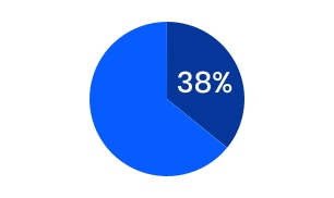 chart-550271c76e3b450e9d2.jpg