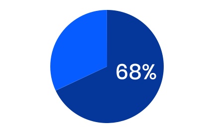 chart-7ffdd9b2a11c471391d.jpg