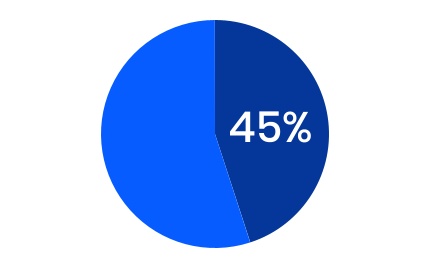 chart-bd1e1c9e15714ccba16.jpg