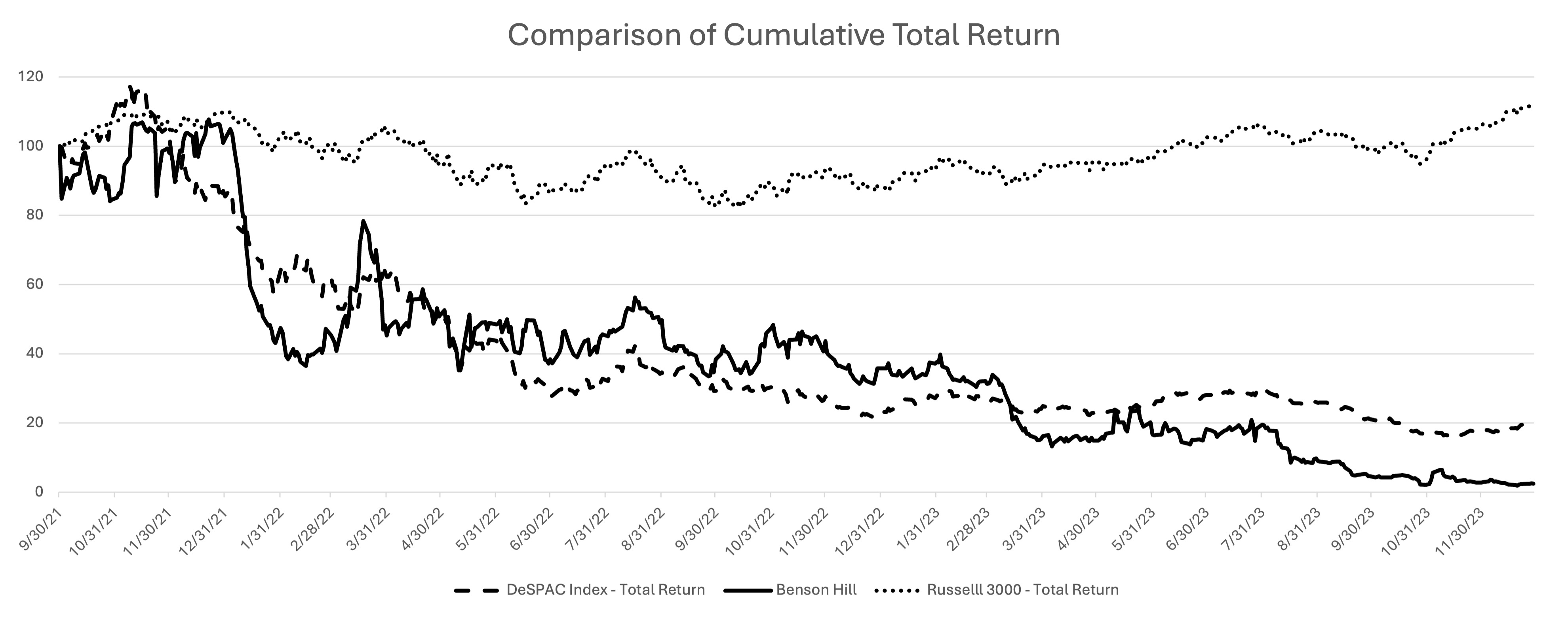 BHIL 2023 Form 10K Stock Performance Graph.jpg