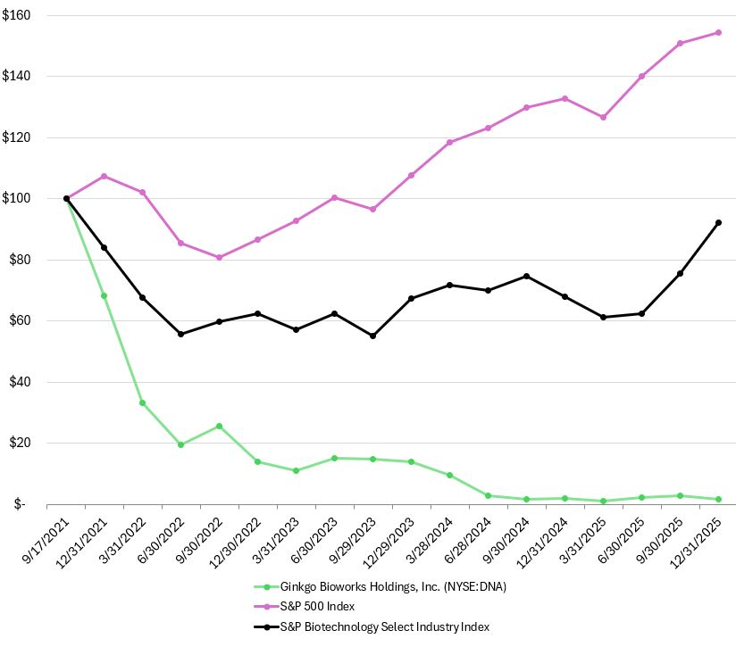 Performance Graph.jpg