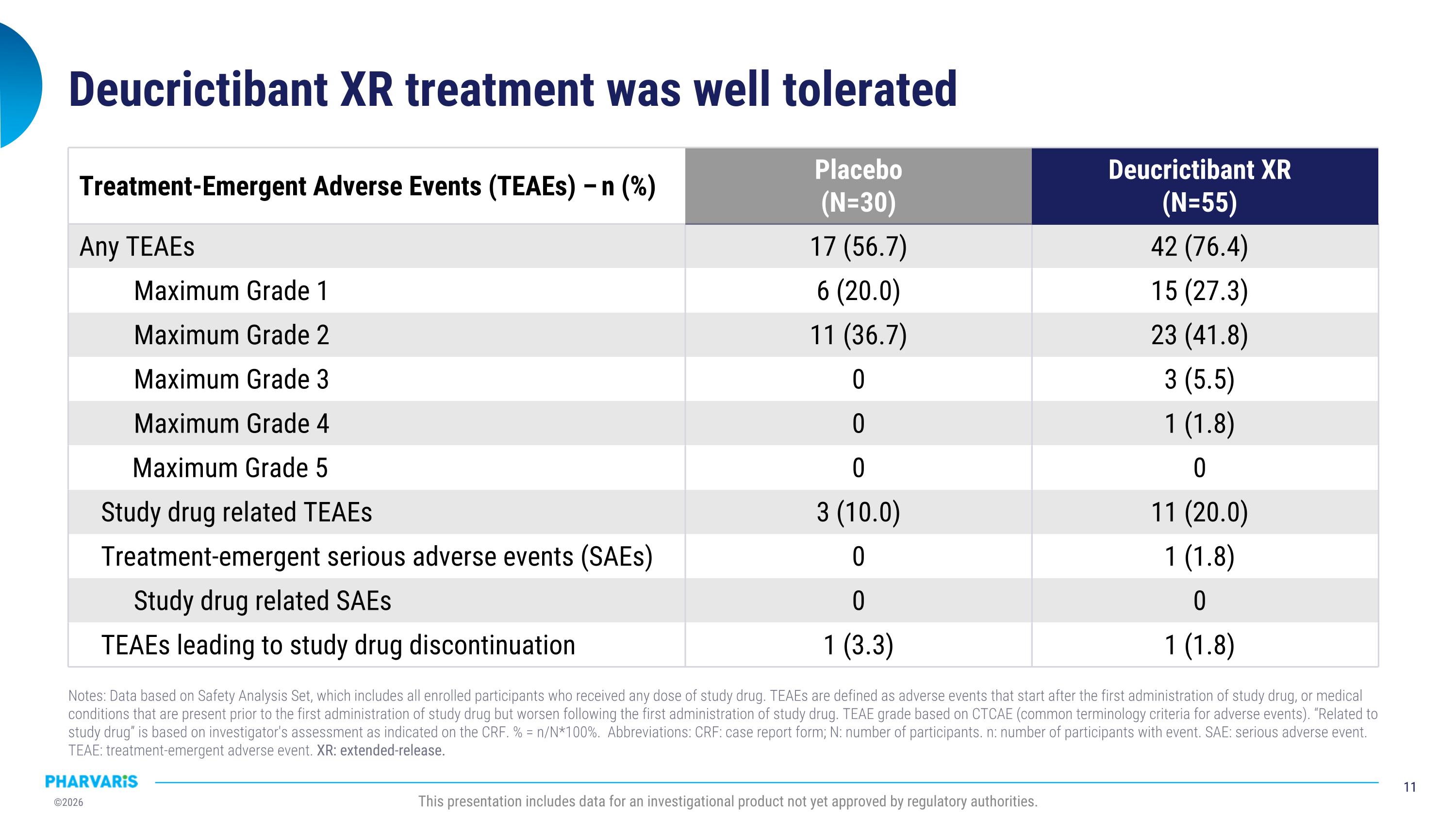 Slide 11
