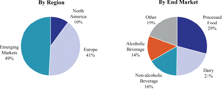 [MISSING IMAGE: tm2123479d1-pc_market4clr.jpg]