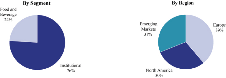 [MISSING IMAGE: tm2123479d1-pc_netsale4clr.jpg]