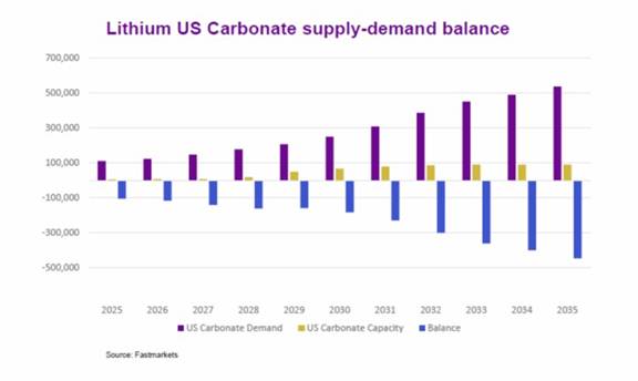 A graph of a graph of a company

Description automatically generated with medium confidence