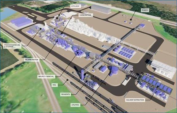A aerial view of a factory

Description automatically generated
