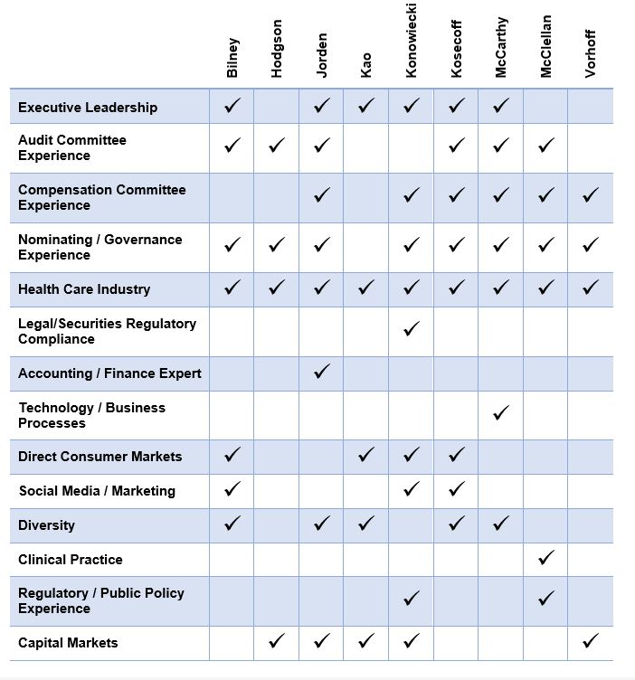 director skills matrix.jpg