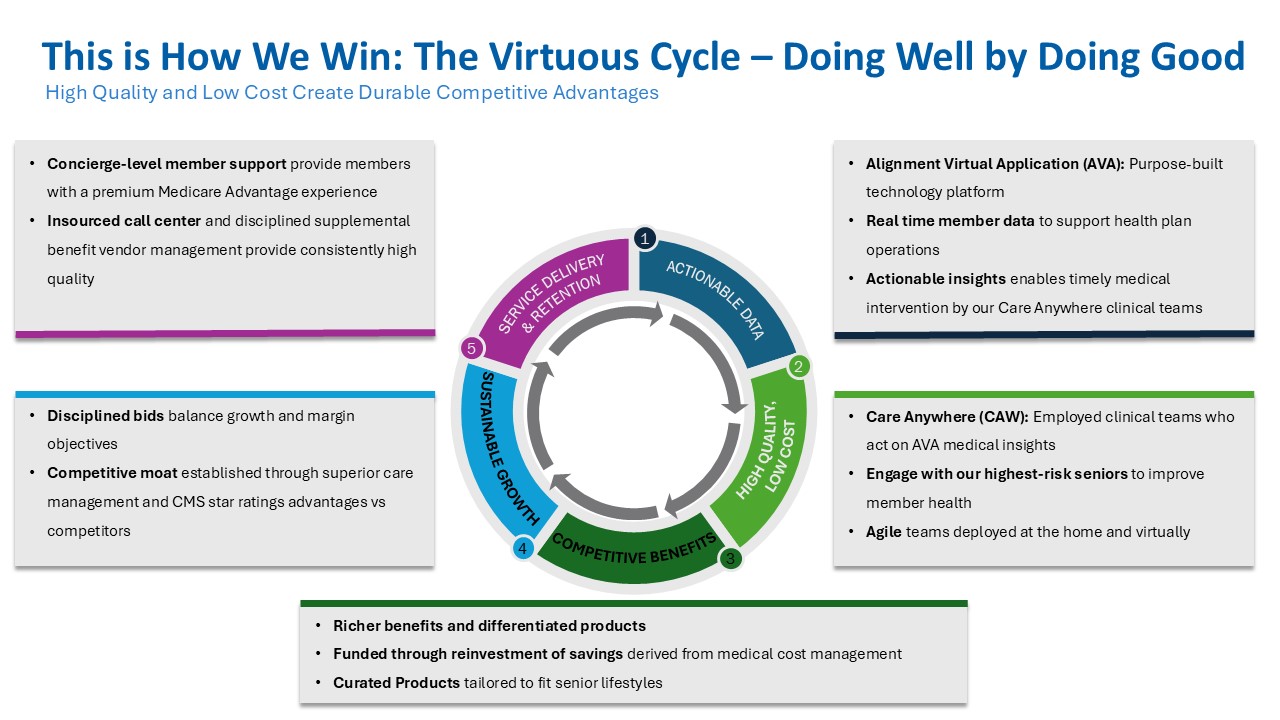 virtuous cycle graphic.jpg