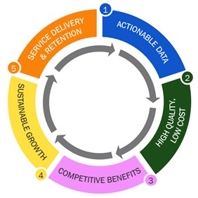virtuous cycle.jpg