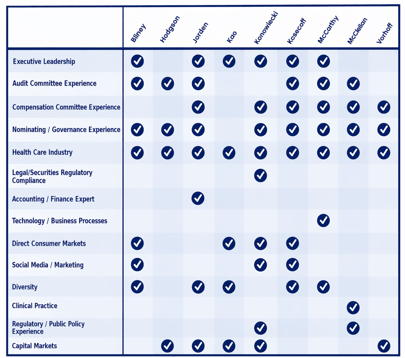 director skills matrix (updated 4.21.26).jpg