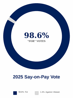 say_on_pay_graphic_tight.gif