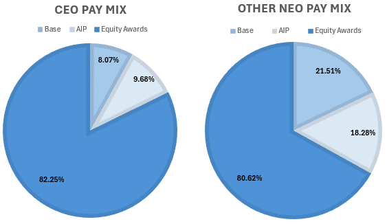 pay mix CD&A.gif