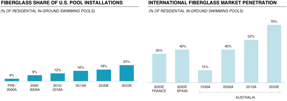 [MISSING IMAGE: tm2038279d5-bc_inter4c.jpg]