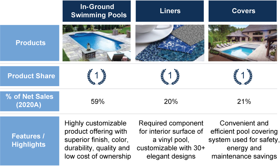 [MISSING IMAGE: tm2038279d7-fc_products4clr.jpg]