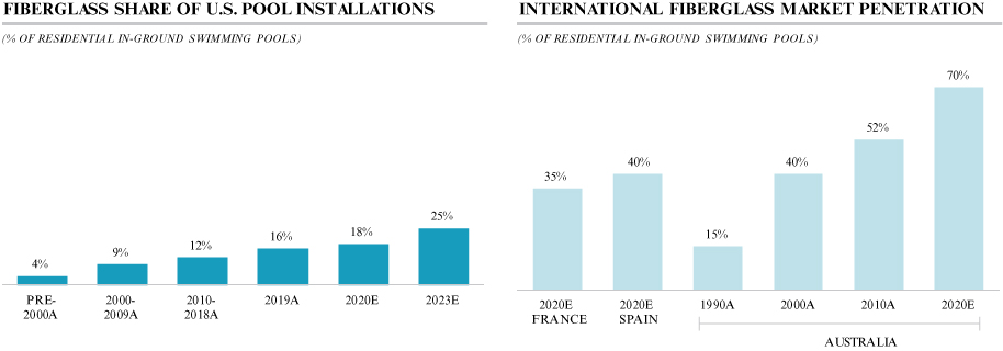 [MISSING IMAGE: tm2122469d1-bc_share4c.jpg]