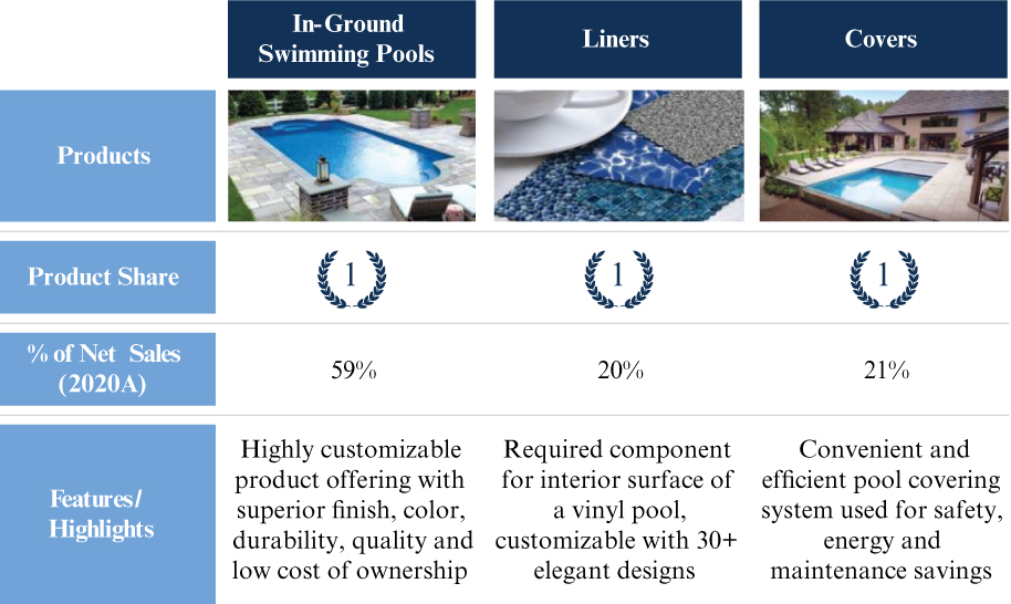 [MISSING IMAGE: tm2122469d1-fc_products4clr.jpg]