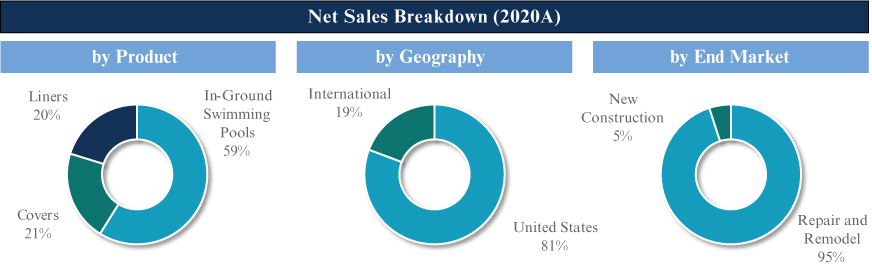 [MISSING IMAGE: tm2122469d1-pc_break4c.jpg]