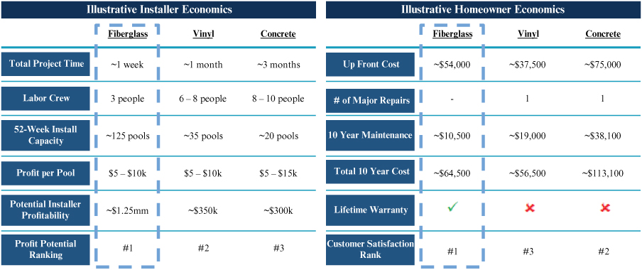 [MISSING IMAGE: tm2122469d1-tbl_econo4clr.jpg]