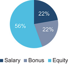 [MISSING IMAGE: pc_ceo-pn.jpg]