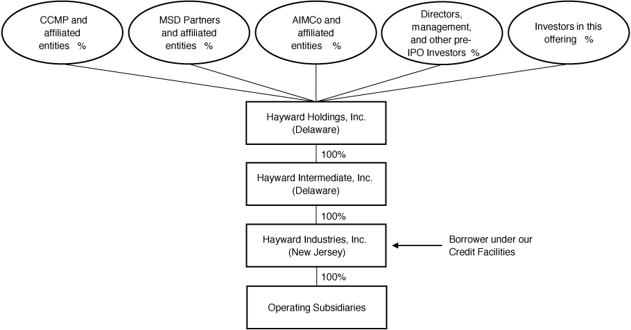 [MISSING IMAGE: tm2037032d9-fc_corstrucbw.jpg]