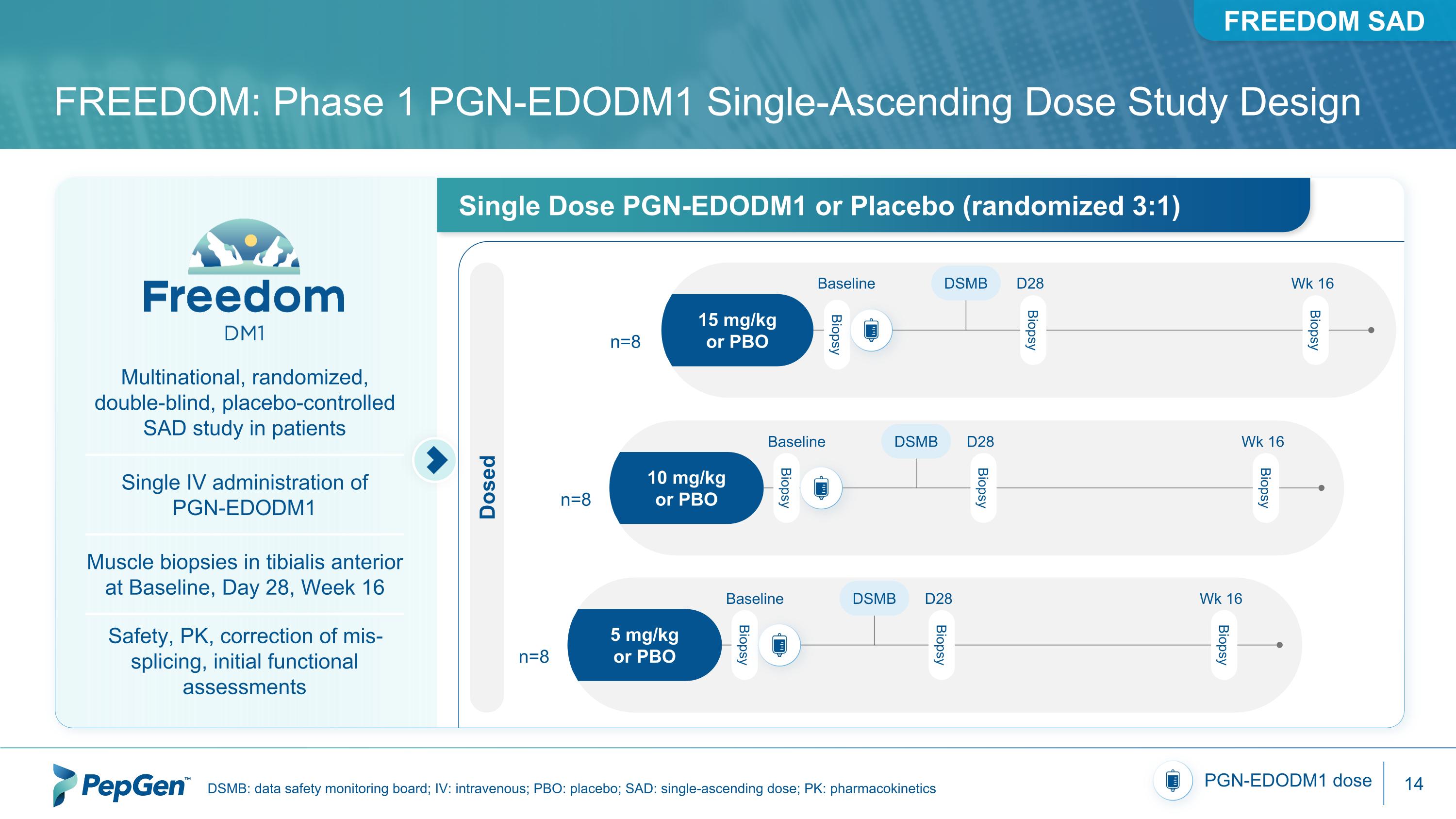 Slide 14