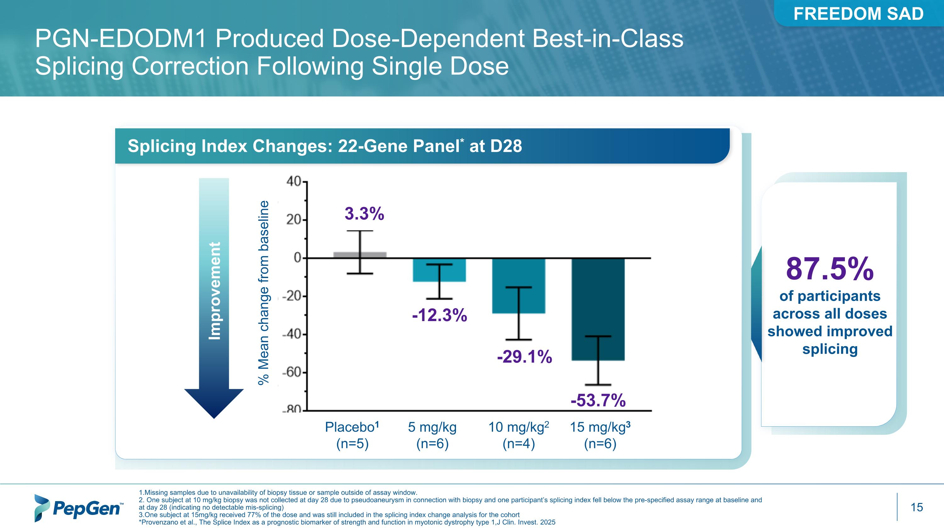 Slide 15