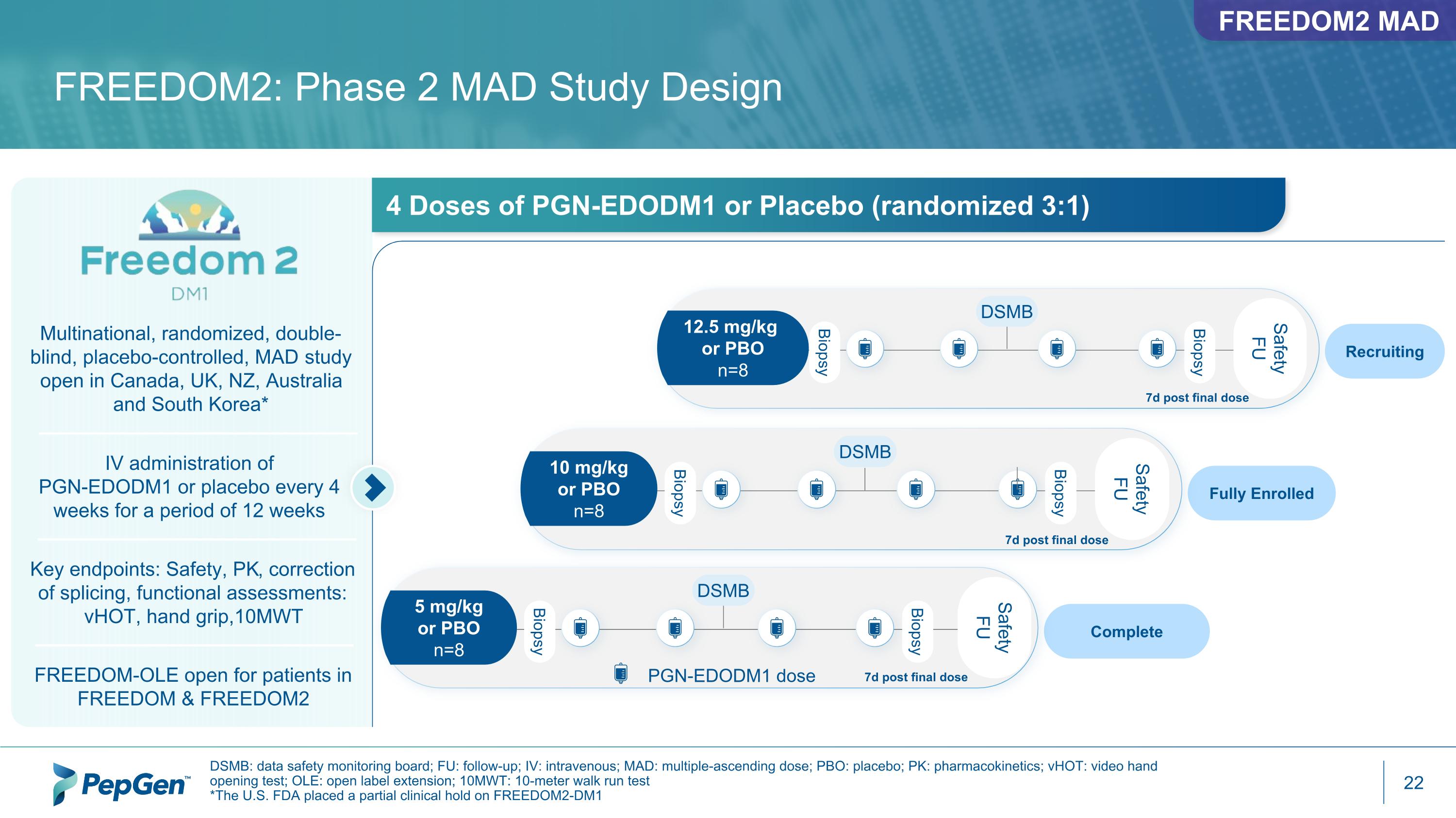 Slide 22