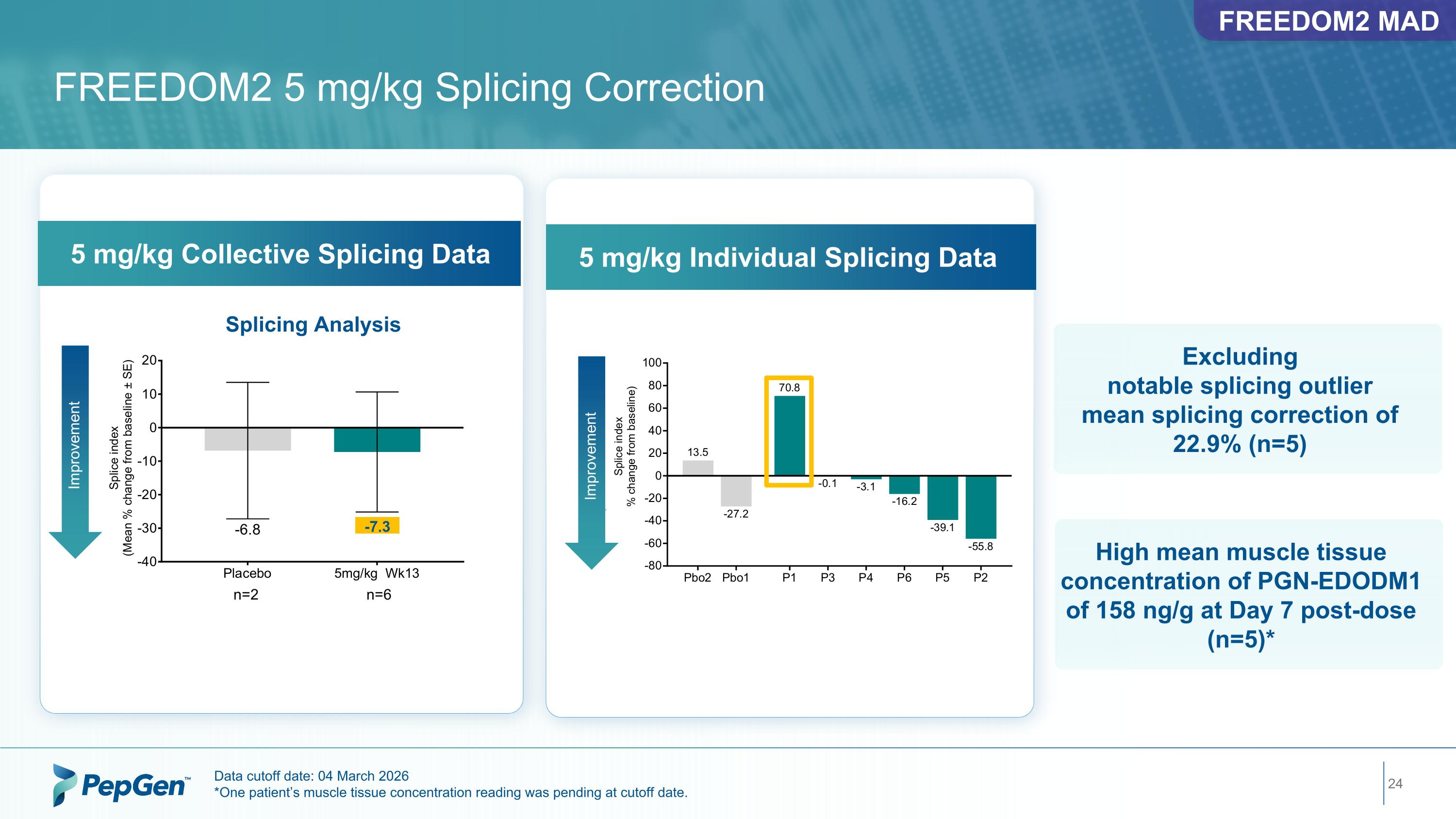 Slide 24
