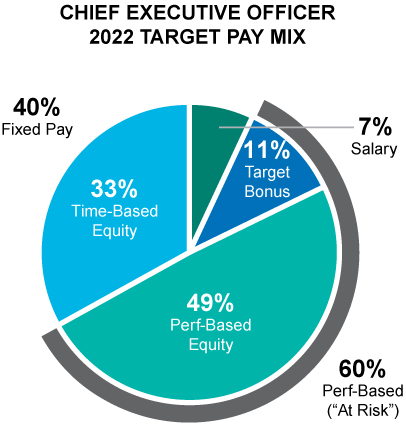 [MISSING IMAGE: tm226068d1-pc_target4c.jpg]