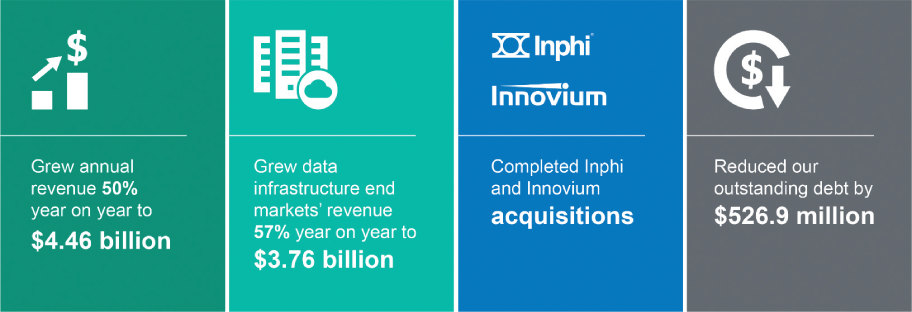 [MISSING IMAGE: tm226068d1-tbl_executiv4clr.jpg]