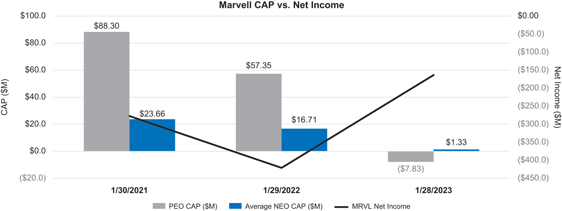 [MISSING IMAGE: bc_netincome-pn.jpg]