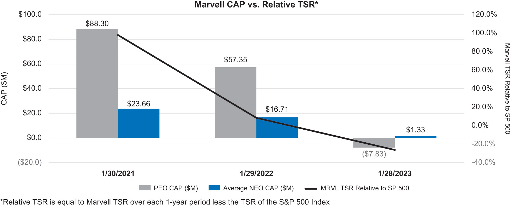 [MISSING IMAGE: bc_relativetsr-pn.jpg]